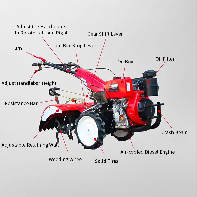 Motozappa Rotante per Giardino - Agriculture Farming Tractor recensione e prezzo