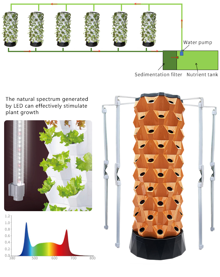 Sistemi di Coltivazione Aeropo - Hydroponic Farming Agriculture recensione e prezzo