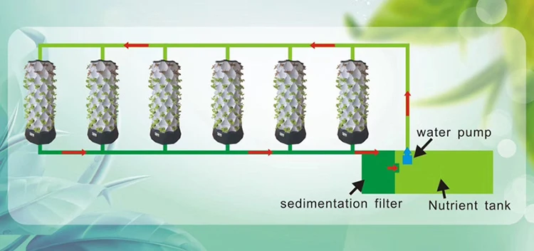 Sistema Idroponico Verticale p - Hydroponic Farming Agriculture recensione e prezzo